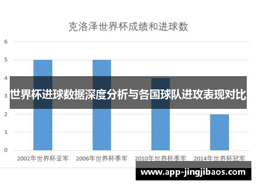 世界杯进球数据深度分析与各国球队进攻表现对比