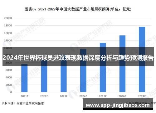2024年世界杯球员进攻表现数据深度分析与趋势预测报告