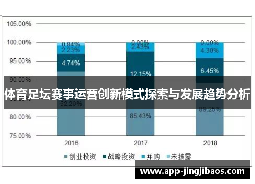 体育足坛赛事运营创新模式探索与发展趋势分析