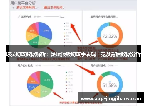 球员助攻数据解析：足坛顶级助攻手表现一览及背后数据分析