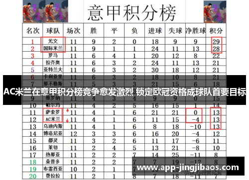 AC米兰在意甲积分榜竞争愈发激烈 锁定欧冠资格成球队首要目标