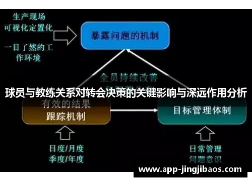 球员与教练关系对转会决策的关键影响与深远作用分析
