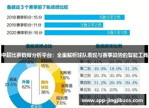 中超比赛数据分析平台：全面解析球队表现与赛事趋势的智能工具
