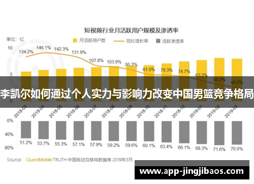 李凯尔如何通过个人实力与影响力改变中国男篮竞争格局