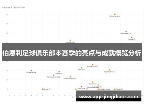 伯恩利足球俱乐部本赛季的亮点与成就概览分析