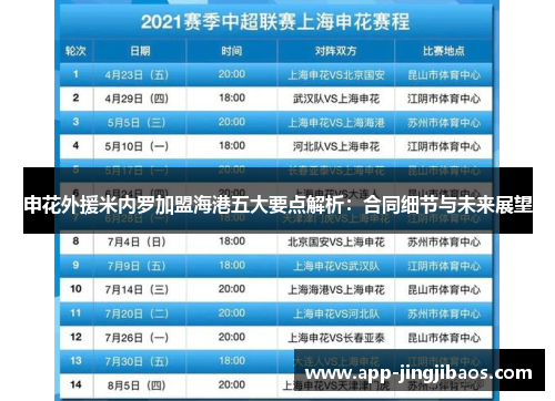 申花外援米内罗加盟海港五大要点解析：合同细节与未来展望