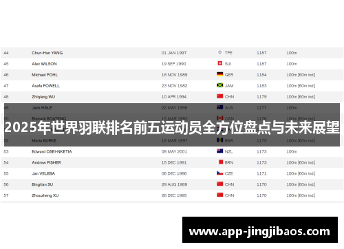 2025年世界羽联排名前五运动员全方位盘点与未来展望
