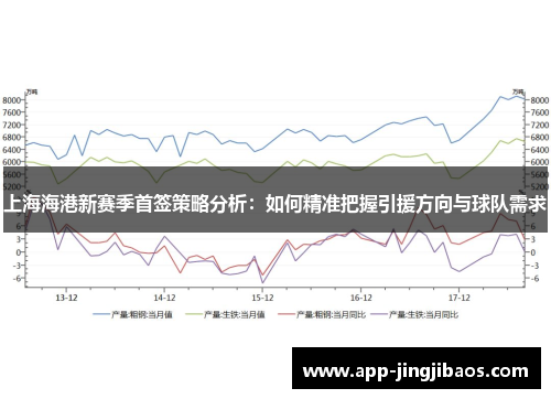 上海海港新赛季首签策略分析：如何精准把握引援方向与球队需求