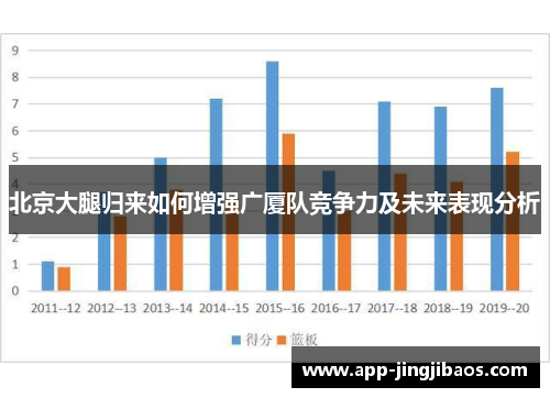 北京大腿归来如何增强广厦队竞争力及未来表现分析