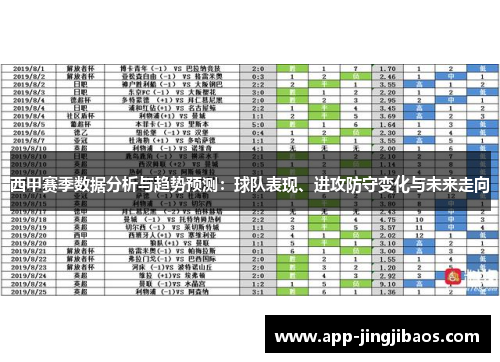 西甲赛季数据分析与趋势预测：球队表现、进攻防守变化与未来走向