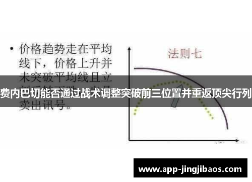 费内巴切能否通过战术调整突破前三位置并重返顶尖行列