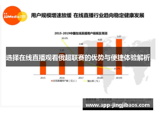 选择在线直播观看俄超联赛的优势与便捷体验解析